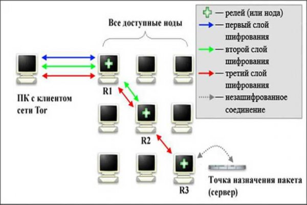 Кракен сайт vtor run