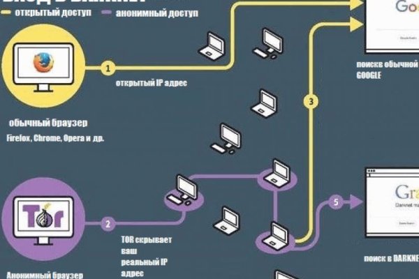 Кракен как зайти