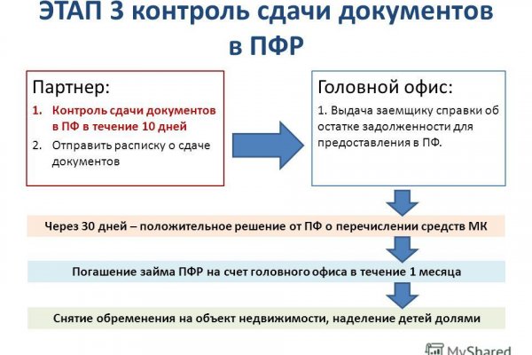 Найдется все кракен