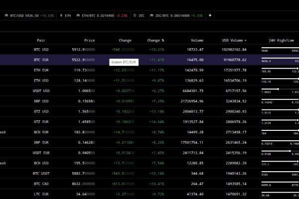 Кракен современный даркнет маркетплейс