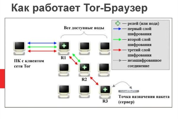 Вход в кракен даркнет